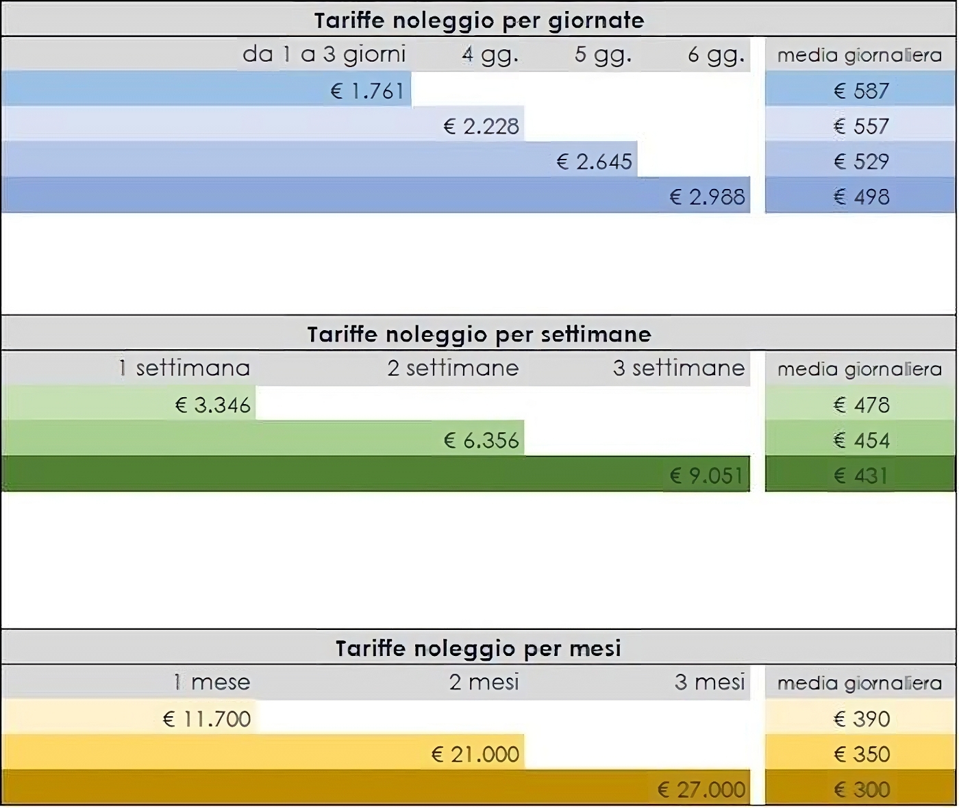 Alta Stagione transformed